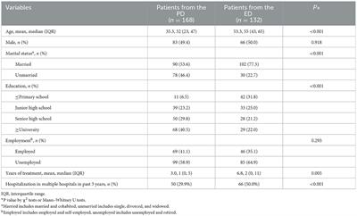 A comparison of patient-reported quality between inpatient services for mental and physical health: A tertiary-hospital-based survey in China